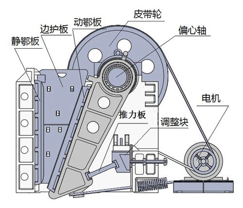 颚式樱花视频在线结构