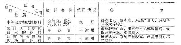 樱花视频在线免费观看机械反击式樱花视频在线使用效果